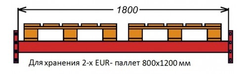 Балка паллетного стеллажа 1800.100.50. 