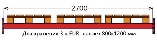 Балка паллетного стеллажа 2700.125.50.